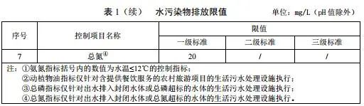 農村生活污水處理排放標準