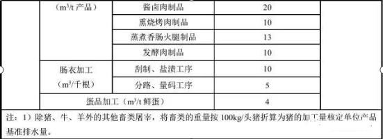 現有企業水污染物排放限值及單位產品基準排水量