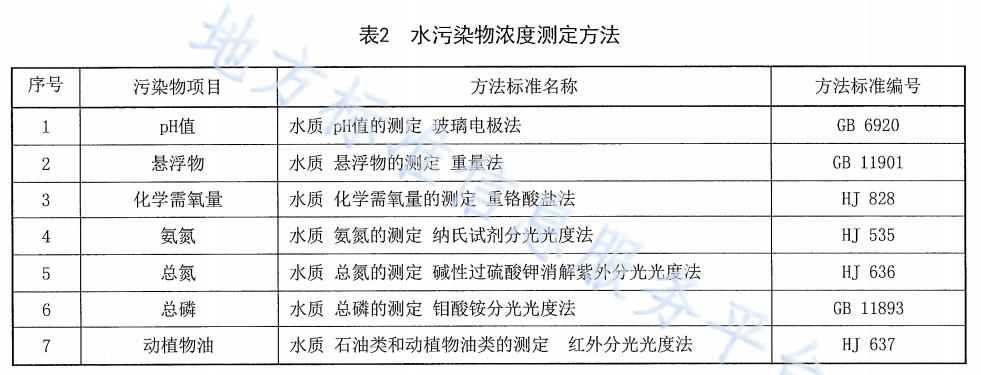 農(nóng)村生活污水治理