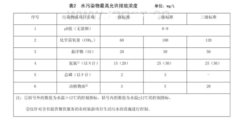 農村生活污水處理